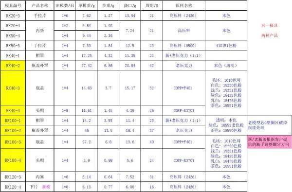 BOM表格是什么意思啊(bom物料清單配方表構成表結構表)