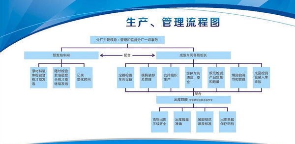 安全生產(chǎn)管理系統(tǒng)軟件流程體系制度規(guī)范(主要內(nèi)容培訓哪個好等)