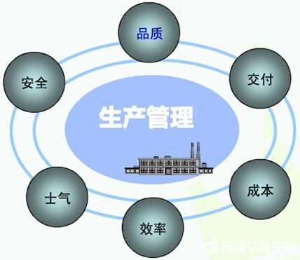 生產(chǎn)管理軟件系統(tǒng)免費(fèi)版有哪些品牌？哪種比較好下載安裝？